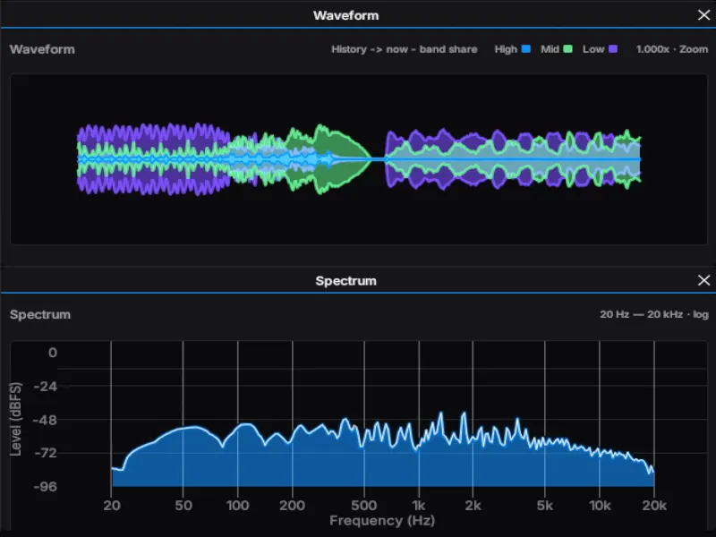 WavePhase analysis pane tracking BPM, spectrum, and envelope levels.